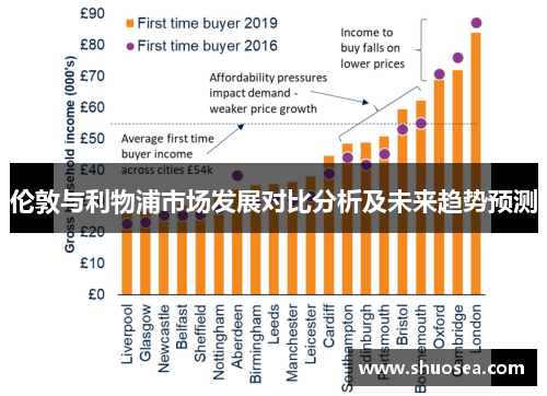 伦敦与利物浦市场发展对比分析及未来趋势预测