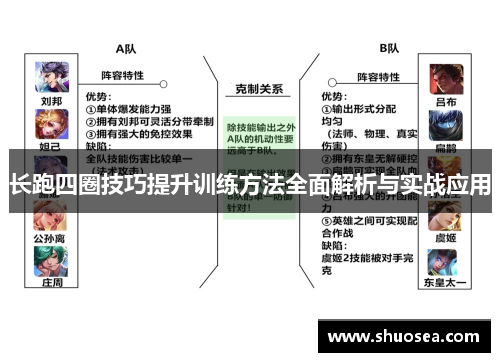 长跑四圈技巧提升训练方法全面解析与实战应用